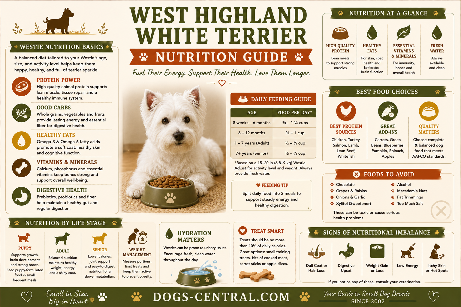 Westie nutrition guide